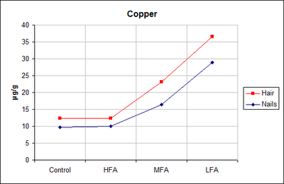copper diagram