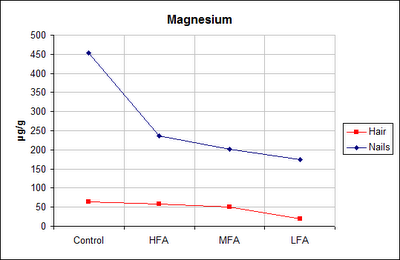 magnesium diagram