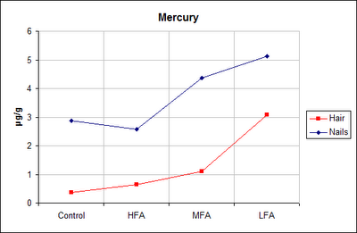 mercury diagram