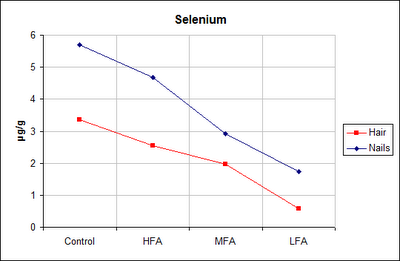 selenium diagram