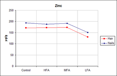 zinc diagram